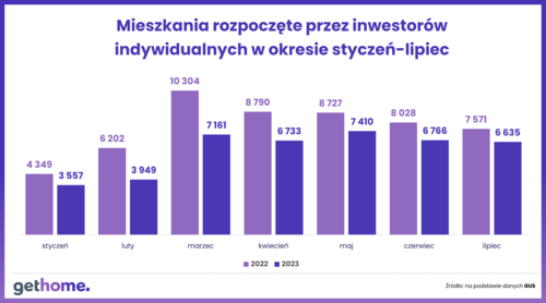 Czy warto dalej zwlekać z budową domu? 
